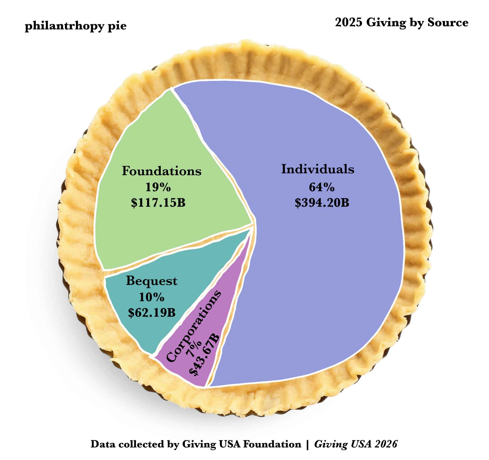 Grant funding note with calculator representing nonprofit finance
